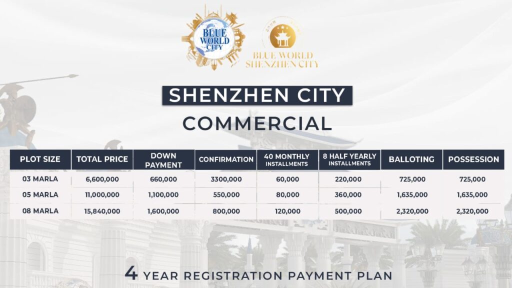 Shenzhen City Lahore Payment Plan