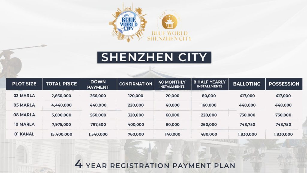 Shenzhen City Lahore Payment Plan
